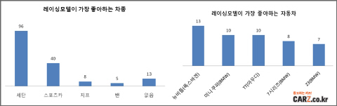 '미녀는 폭스바겐을 좋아해~'...레이싱모델이 꼽은 '베스트 카'