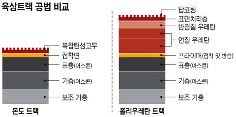 2011 대구 세계육상 선수권… '트랙 전쟁'이 시작됐다