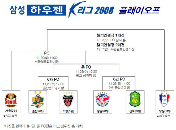 K리그 플레이오프 미디어데이 열려