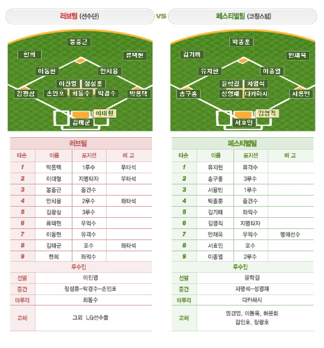 ''타자 봉중근,투수 이진영'' LG 2009 러브페스티벌 개최