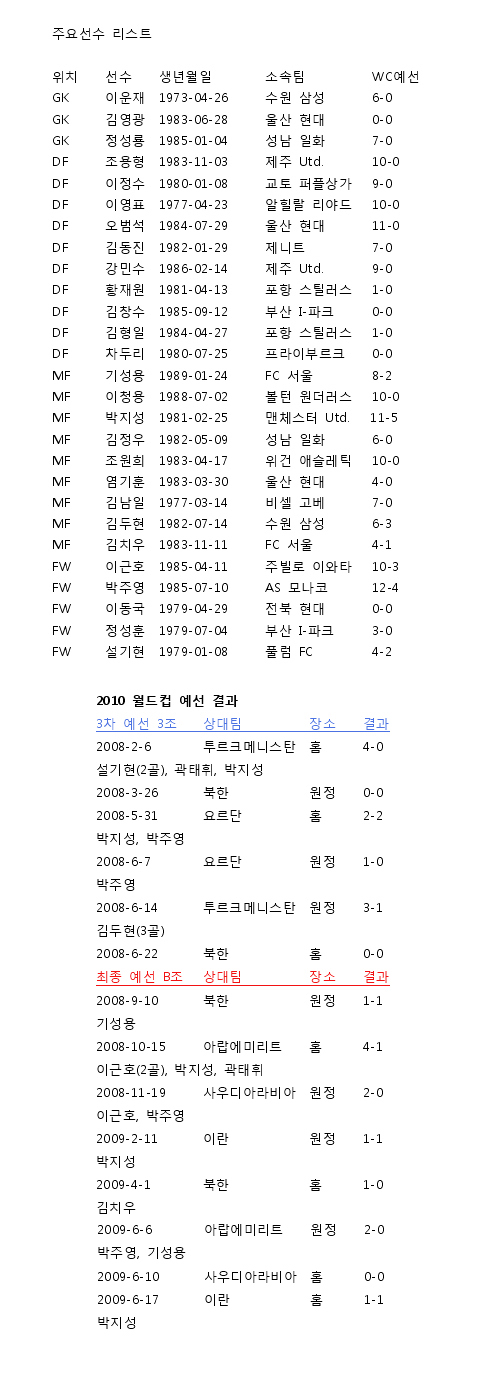 [월드컵 32개국 특집] 대한민국