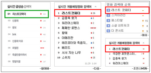 2010판 영구, `디워` 열풍 재현하나