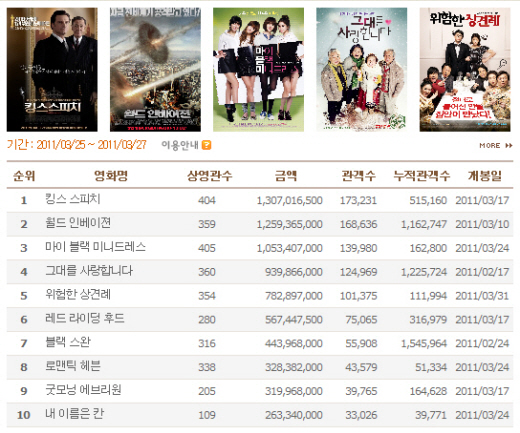 `킹스 스피치`, 2주차 1위 `점프`..`오스카 징크스? 옛말`