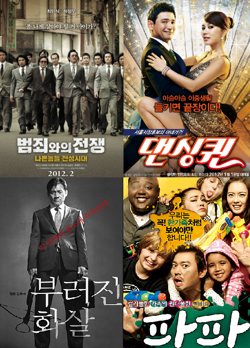시장 점유율 60.8%, 2012년 한국영화 역대 최대 규모 흥행