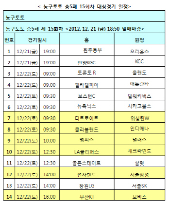 농구토토 승5패, KBL 및 NBA 대상 15회차 발매