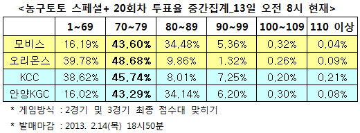 농구토토 스페셜+ 20회차 `모비스-오리온스 박빙`