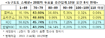 농구토토 스페셜+ 20회차 `모비스-오리온스 박빙`