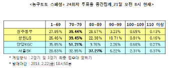 농구토토 스페셜플러스 24회차 `SK, KGC에 우세한 경기 펼칠 것`