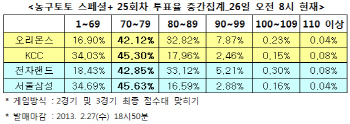 농구토토 스페셜+ 25회차 `오리온스-KCC 접전`