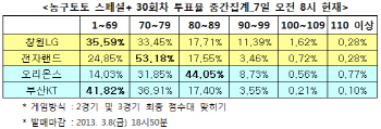 농구토토 스페셜+ 30회차 `오리온스, KT에 우세`