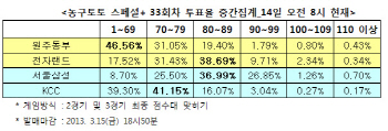 농구토토 스페셜+ 33회차 `삼성, KCC에 승리 거둘 것`