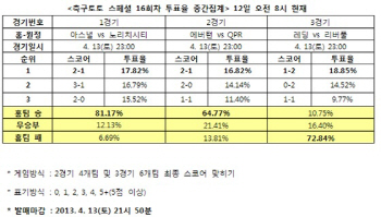 축구토토 EPL ‘QPR, 에버턴에 패할 것’