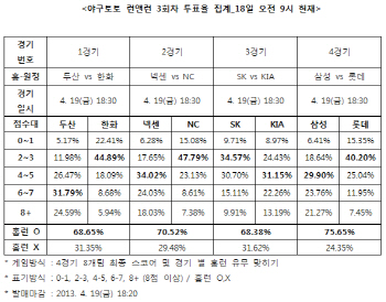  야구토토 런앤건 3회차 ''삼성-롯데전 홈런 예상''