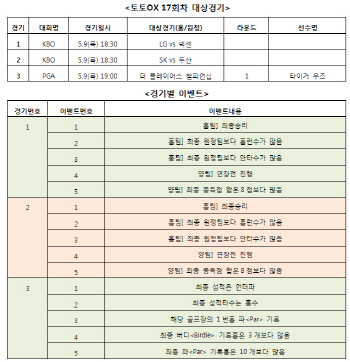 스포츠토토 ''토토OX'' 17회차 발매