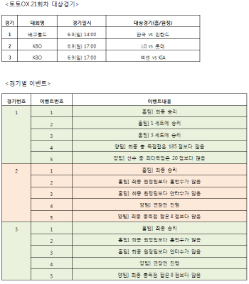  스포츠토토, ''토토OX'' 21회차 발매