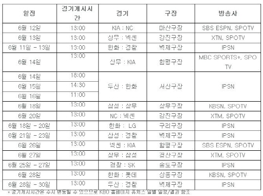 프로야구 퓨처스리그, 중계방송 실시