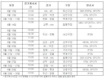 프로야구 퓨처스리그, 중계방송 실시