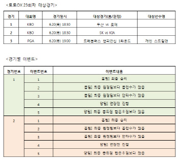 스포츠토토, ''토토OX'' 23회차 발매