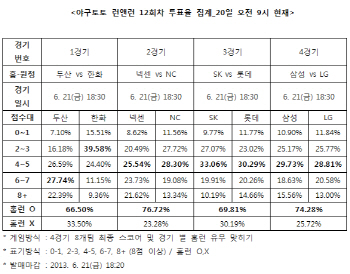  야구토토 런앤건 12회차 ''삼성-LG전 홈런 터질 것''