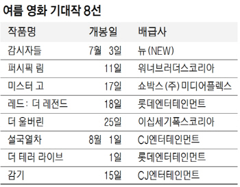 200억, 400억..한국영화 실험, 결과도 '억!' 소리 날까
