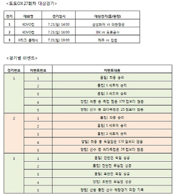 스포츠토토, ‘토토OX’ 27회차 발매