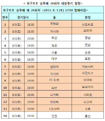  축구토토 승무패, K리그 클래식 및 J리그 대상 26회차 발매