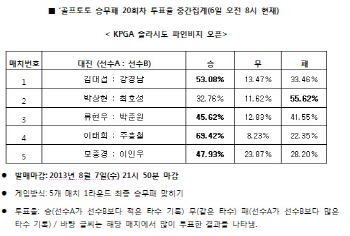 골프토토 승무패 제20회차 `김대섭, 강경남에 근소한 우세 선보일 것`