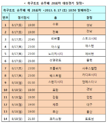 축구토토 승무패, K리그 클래식 및 EPL 대상 28회차 발매