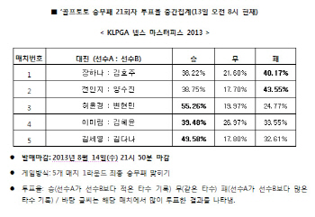 골프토토 승무패 제21회차 `장하나-김효주, 박빙승부 펼칠 것`