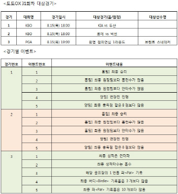 스포츠토토, `토토OX` 31회차 발매