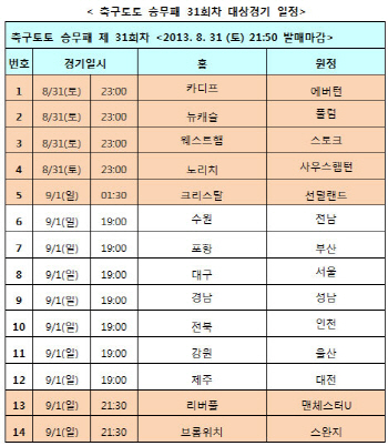 축구토토 승무패, EPL 및 K리그 클래식 대상 31회차 발매