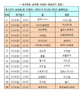 축구토토 승무패, EPL 및 분데스리가 대상 31회차 발매