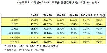  농구토토 스페셜+ 39회차 ‘스페인-핀란드, 70점대 접전 예상’