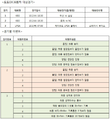 스포츠토토, `토토OX` 37회차 발매