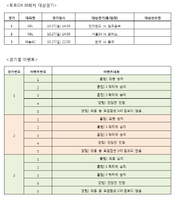  스포츠토토, `토토OX` 38회차 발매