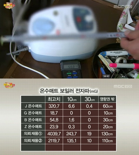 '불만제로UP' 온수매트, 전자파가 기준치의 최대 10배 넘어 '우려'