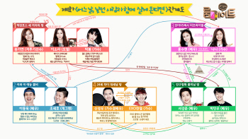 `룸메이트` 인물관계도, 삼각 러브라인 부터 갈등까지 한 눈에