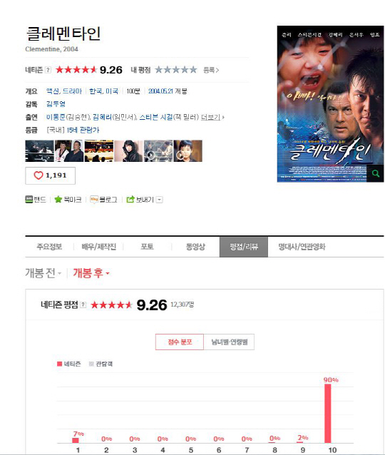 이동준 '클레멘타인' 네티즌 평점 100위권, '으리으리 10점'..왜?