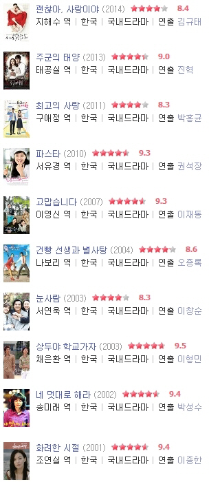 공효진, '10作 평균 8.95'점의 의미..'대체불가' 혹은 '믿고보는'