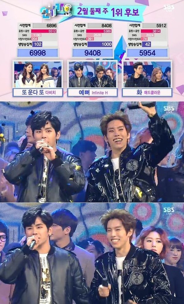 인피니트H, '인기가요' 1위..컴백과 동시에 '3관왕' 쾌거