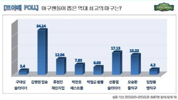 팬들이 뽑은 최고의 마구? 김병현 업슛
