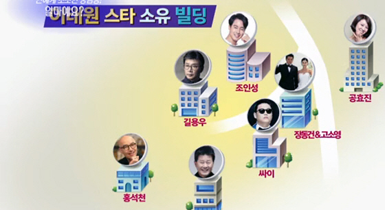비♡김태희, 연예계 빌딩 부자커플 1위