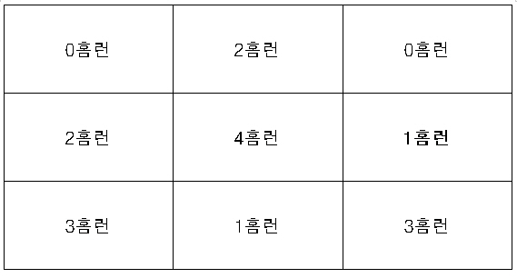 이대호 홈런 존, 하이볼 공략만 남았다