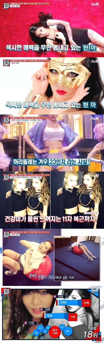 '명단공개' 포미닛 현아, 개미허리에 놀라운 볼륨 몸매 "역시 패왕색"