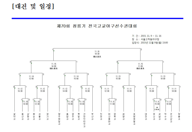 70회 청룡기 고교선수권, 9일 고척돔서 개막