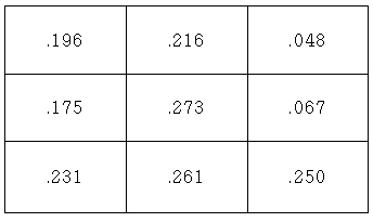 hot&cold존으로 본 일본 타자 공략법