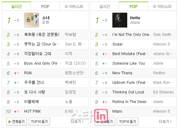 아델의 '헬로', 오혁의 '소녀'