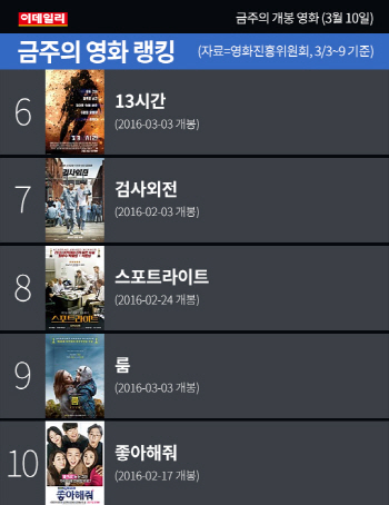  금주의 개봉 영화 (3월 10일)