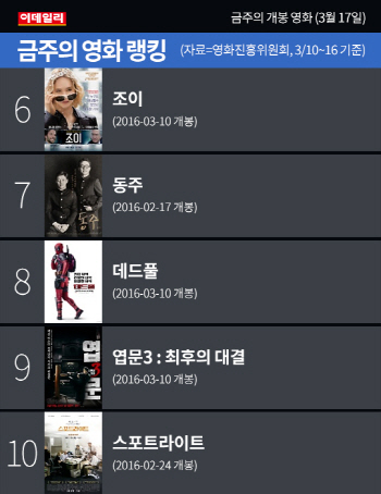[카드뉴스] 금주의 개봉 영화 (3월 17일)