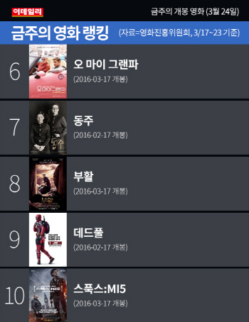  금주의 개봉 영화 (3월 24일)